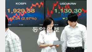 ‘슈퍼 마리오 효과’ 코스피 48P↑