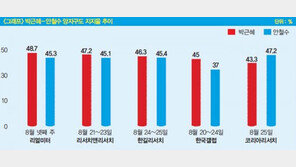 2% 부족한 박근혜, 2040세대 확실히 잡으려면