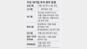 대기업 상당수 추석때 닷새 쉰다