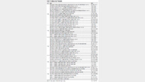 [부동산 캘린더]9월 10일