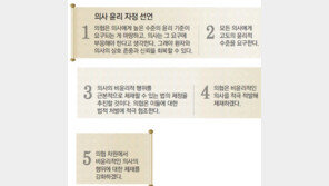 [단독]“비윤리 의사 제재” 의협 최초 자정선언