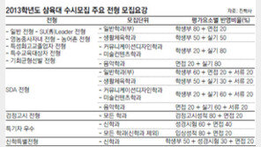 [신나는 공부/진학사의 입시포커스]‘삼육대학교’