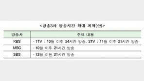 지상파 24시간 내보내면 방송의 질 높아질까? 