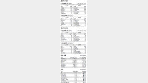 [지표로 보는 경제]9월 11일