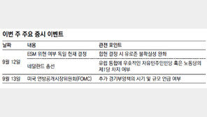 하루만에 끝난 ‘드라기 효과’… 증시 4.88P 하락