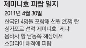 작년 4월 납치된 제미니호 한국인 선원 4명, 지금 그들은…