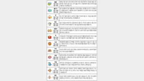  [오늘의 운세/9월11일]별자리로 본 운세   