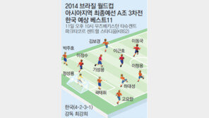 우린 이동국이 지난 2월에 한 일을 알고 있다