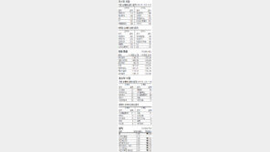[지표로 보는 경제]9월 12일