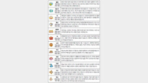 [오늘의 운세/9월12일]별자리로 본 운세 