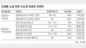 수도권 1억이하 전세 어디가 많지?