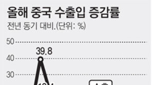 [Global Economy]中경제 콜록대니 아시아가 몸살