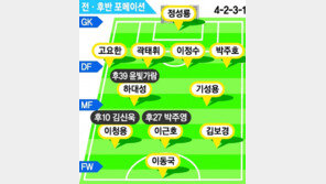 [이영진의 우즈벡전전 Q&A] 허둥댄 수비·무딘 공격…무승부도 다행