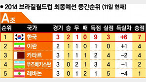 10월 17일 최대 고비 이란 원정