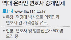 불황에 돌아온 수임료 역경매