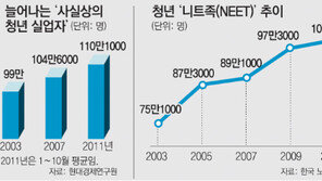 [청년드림 프로젝트]날개잃은 청춘, 대한민국의 눈물