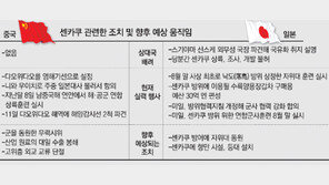 격앙된 中… 센카쿠서 軍무력시위 할수도