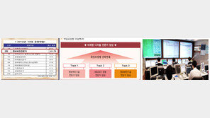 “경동대학교 정보보안학과 신설”