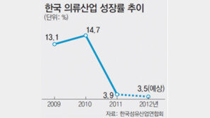 유통업계 “힘내라! 토종 패션브랜드”