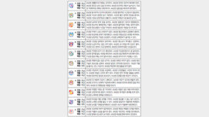  [오늘의 운세/9월13일]주역으로 본 운세    