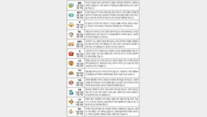  [오늘의 운세/9월13일]별자리로 본 운세    