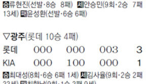 괴물, 굴욕 준 사자에 화끈 설욕