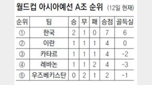 테헤란서 이란 한번 울려보자