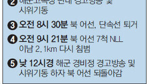 北어선 7척 서해 NLL 두차례 침범