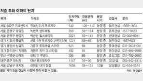 [Home&Dream]보안강화·필로티 공법 등 저층아파트 대박상품으로 뜬다