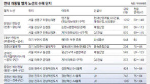 [Home&Dream]불황에 강한 아파트, 연내 개통노선 수혜단지 노려라