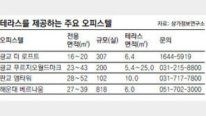 [Home&Dream]널찍한 테라스, 오피스텔에서도 즐긴다