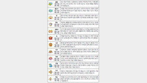 [오늘의 운세/9월14일]별자리로 본 운세 