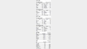 [지표로 보는 경제]9월 14일