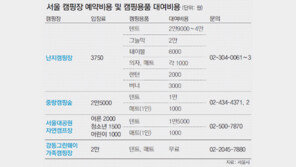 [수도권/아이 러브 캠핑]텐트 없으면 렌트… ‘낭만’만 챙기세요