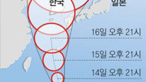 갈수록 커지는 태풍 ‘산바’… 16일부터 폭우-강풍