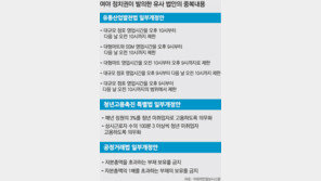 與도 野도 대기업 때리기… 대형마트 규제법안만 14개