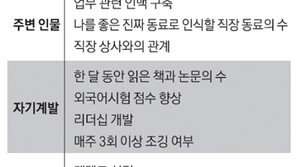 [O2/청춘 마케팅]신입사원의 무기력증