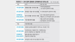 무제한 돈 풀어 경기살리기… ‘헬리콥터 벤’의 초강력 승부수