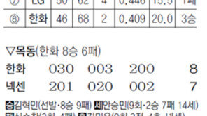 기아 황정립, 잊지못할 밤