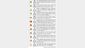 [오늘의 운세/9월16일]별자리로 본 운세