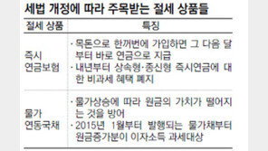 [세대공감Harmony]세제개편, 은퇴자 세테크 요령… 이자 줄여 비용부담을 줄여라