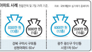 아파트 매매가보다 비싼 전세금… 황당한 일이 현실로