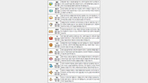 [오늘의 운세/9월17일]별자리로 본 운세 