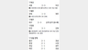 아낌없이 쏘는 데얀… 배 부른 서울