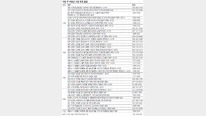 [부동산 캘린더]9월 17일