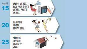 전국이 태풍 영향권… “강원 동해안엔 최대 400mm 물폭탄”