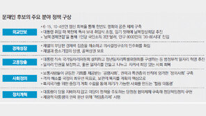 문재인 “취임식에 北초청… 임기 첫해 정상회담 추진”