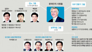 親盧그룹-非盧의원-외부전문가, 文 떠받치는 세 기둥