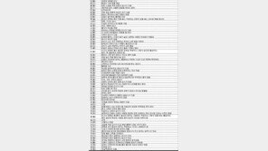 이름에 안 좋은 한자, 좋은 뜻인 줄 알았는데… “혹시 내 이름에도?”