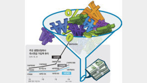 “비과세 사라지기 전에…” 즉시연금에 돈벼락